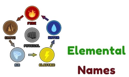 {1000+} » Elemental Names » [ Fire + Air + Earth + Water + Ice ]