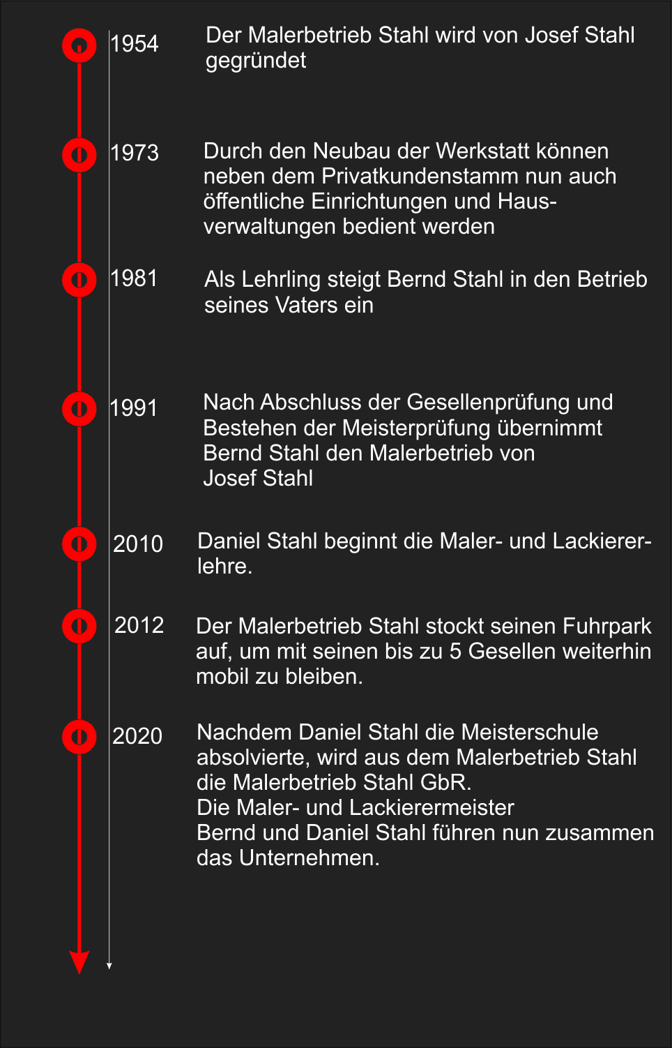 Die Malerbetrieb Stahl Gbr Malerbetrieb Stahl