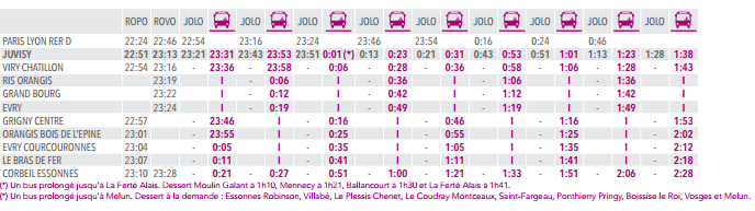 Point sur les travaux de ce weekend