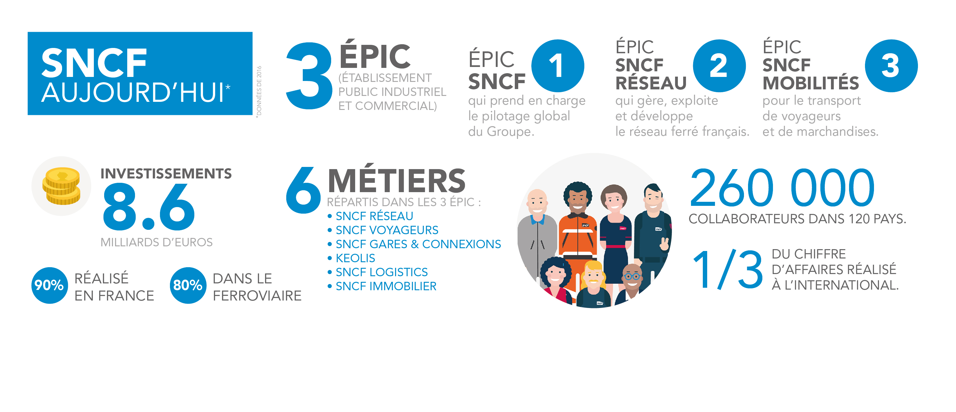 La SNCF fête ses 80 ans et a besoin de vous pour retracer son histoire