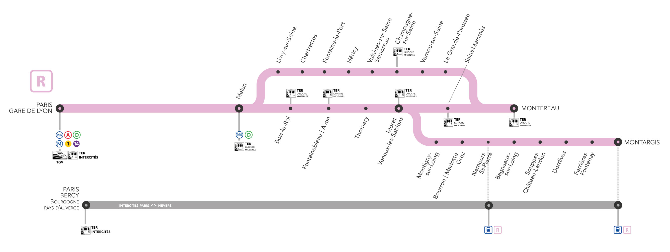 Les Points Douloureux De "R Carte" Pour tout connaître de votre ligne R, suivez le guide