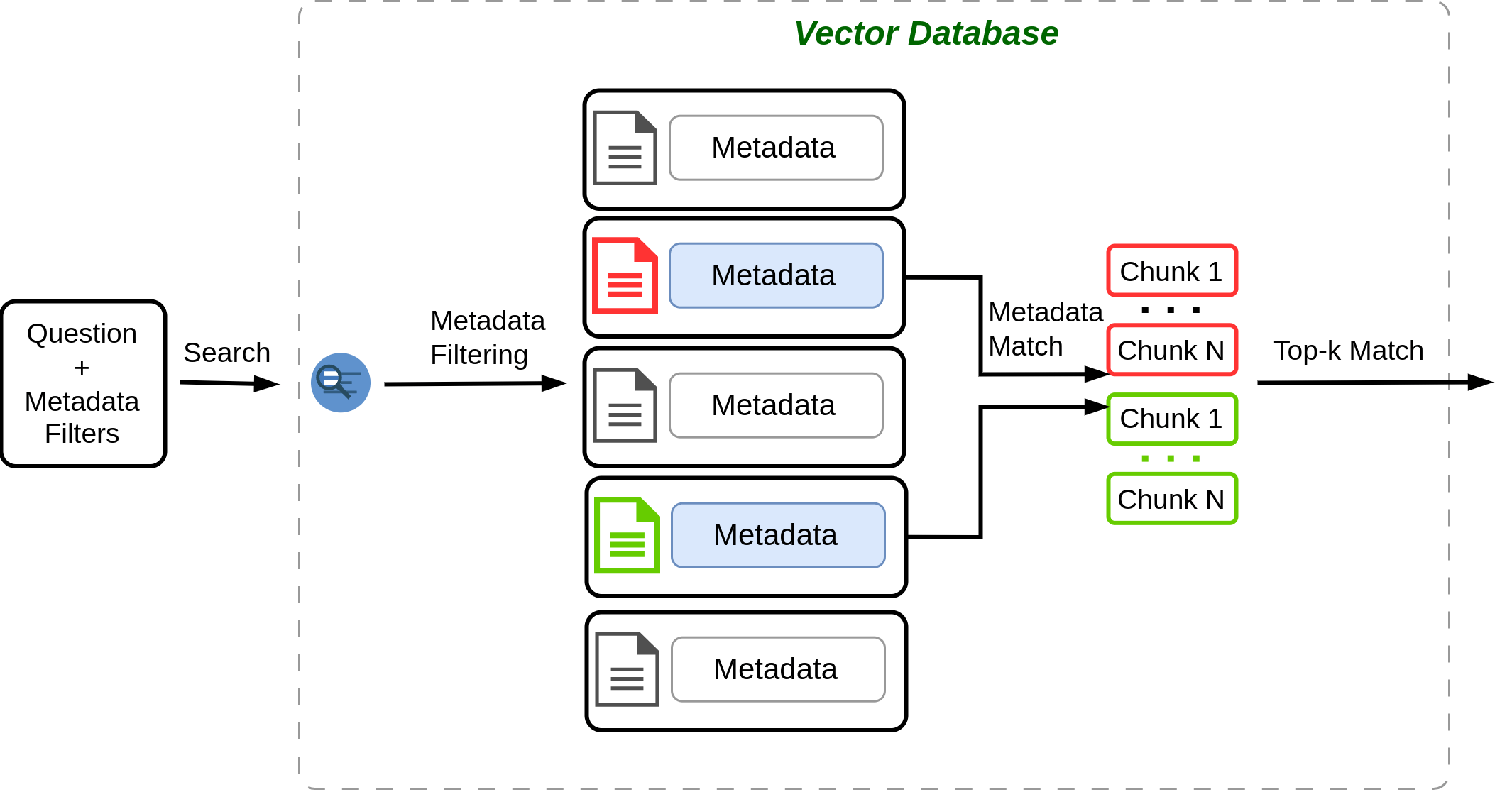 A Practical Approach to Retrieval Augmented Generation Systems 4 From