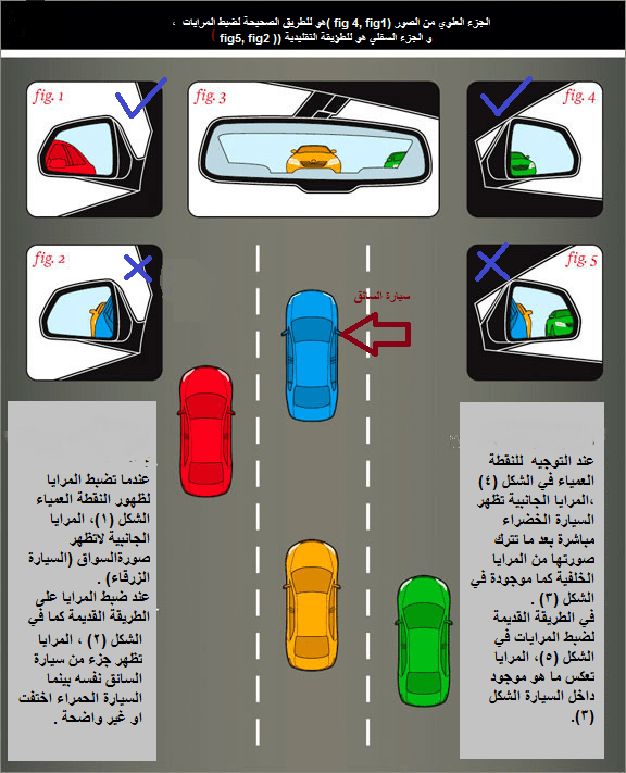 تعلم الطريقة الصحيحة لضبط المرايا الجانبية والداخلية
