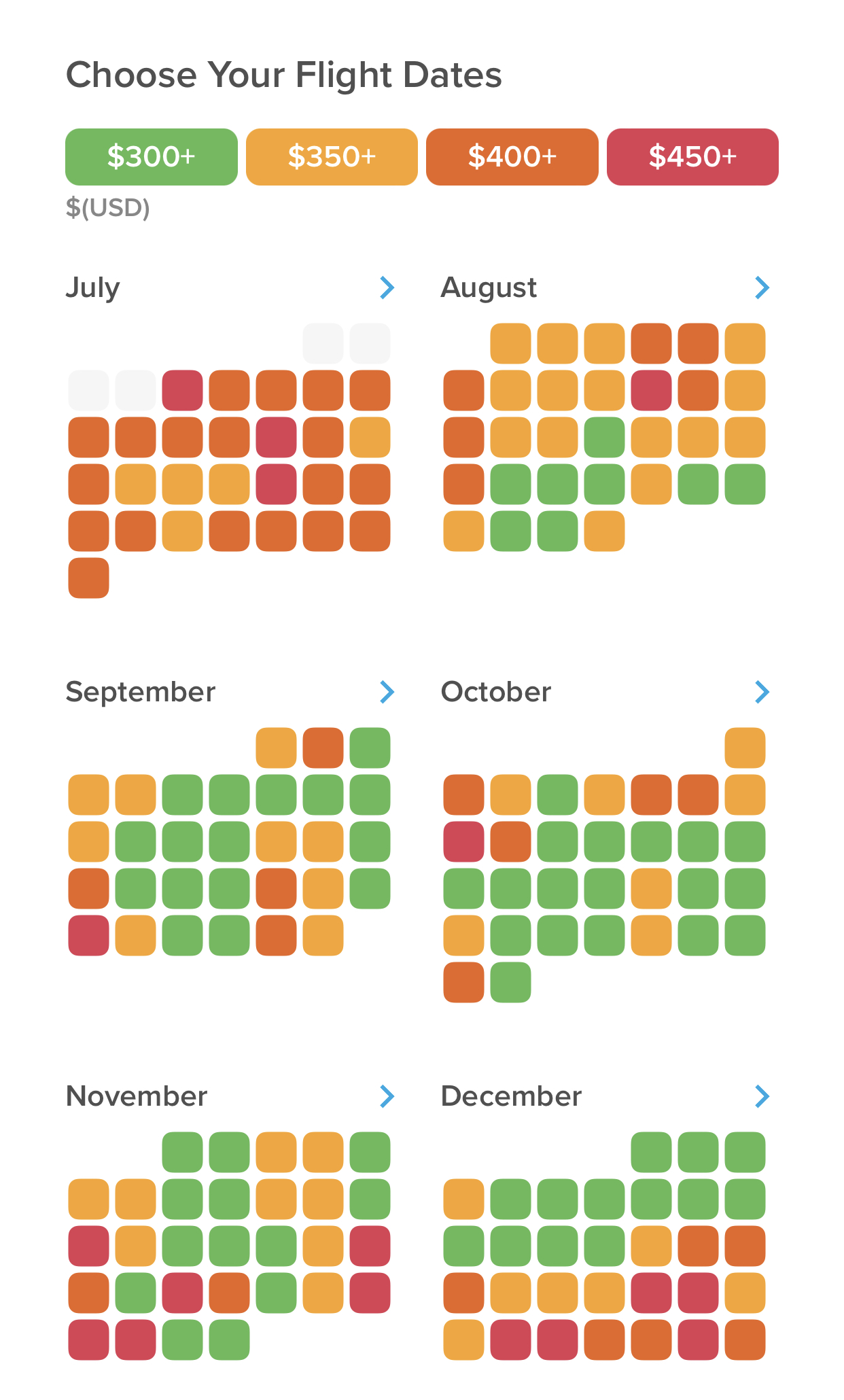 Hopper App Review How Our Family Saves On Travel