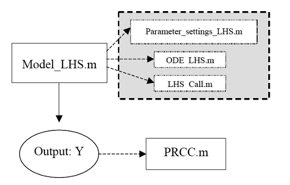 Matlab functions for PRCC and eFAST