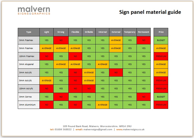 Sign panel material guide malvern signs & graphics