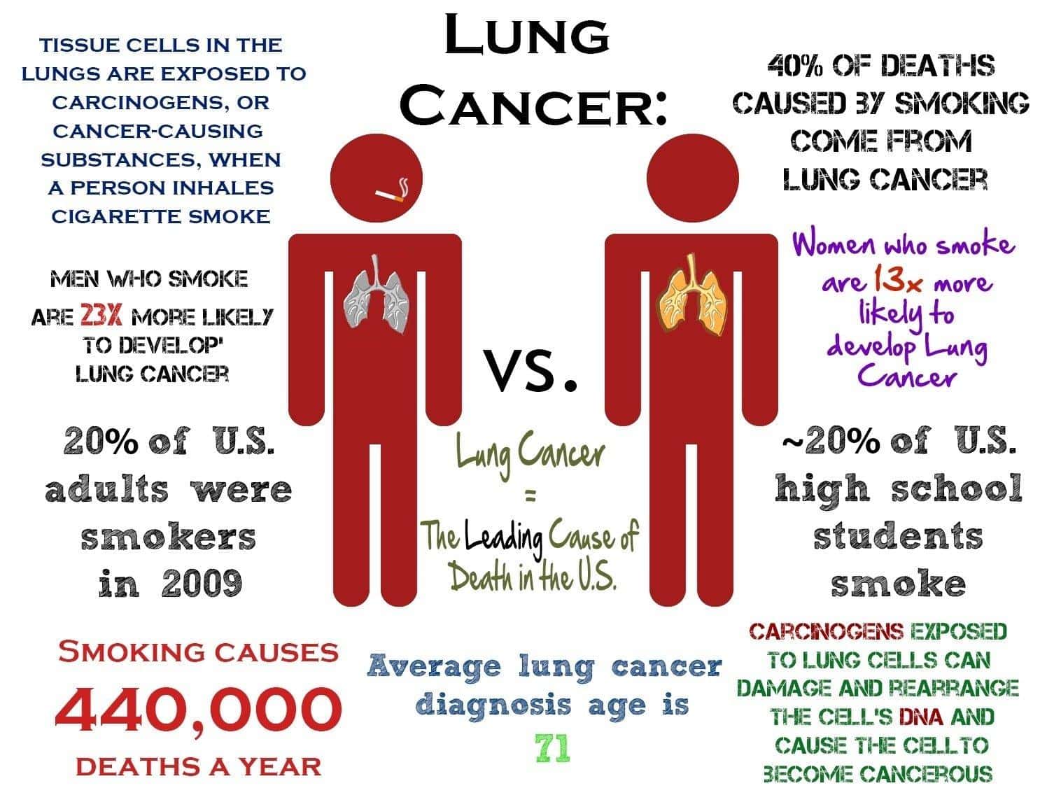 6 Nicotine Flusher Foods That Will Make an ExSmoker and a Smoker’s