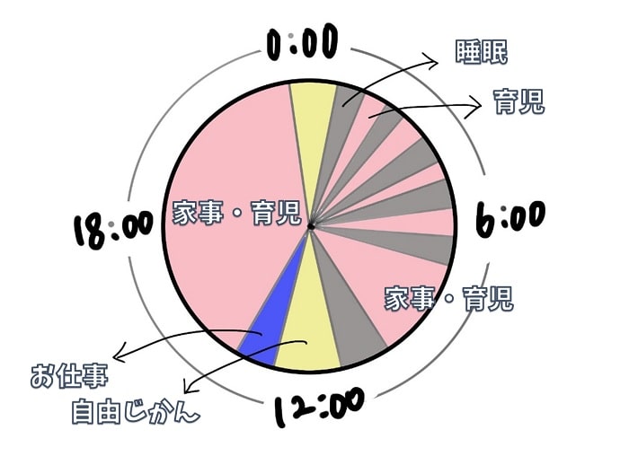 産後 1 ヶ月 仕事