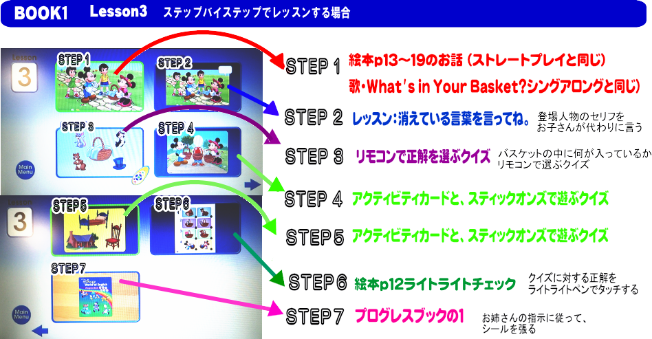 ステップバイステップ&メインプログラム&DWE絵本のレッスン
