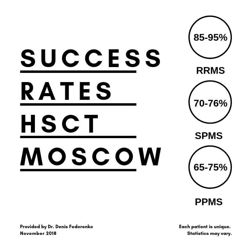 HSCT De behandeling Mama met MS