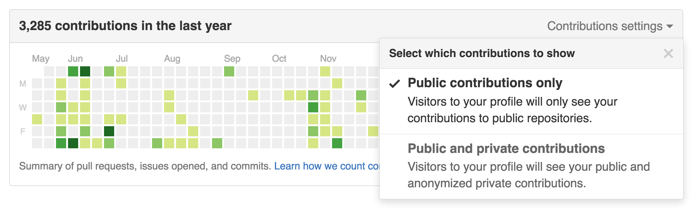 GitHub private repository contributions on your profile Blog of
