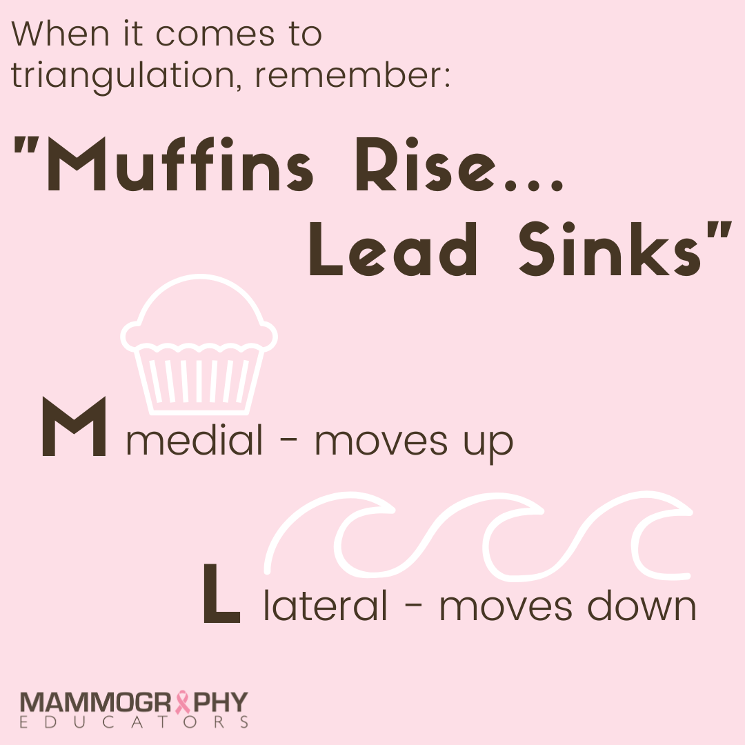 POSITIONING DYNAMITE… TNT Part 2 Triangulation Mammography Educators