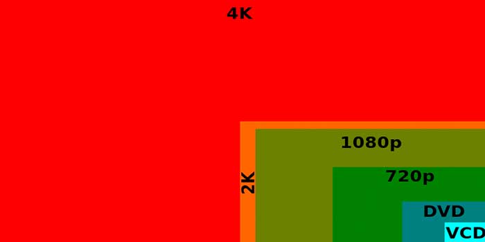 1080p vs. 2K vs. 4K Security Cameras: Understanding the Differences