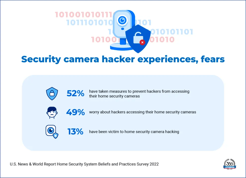 Can Wired Security Cameras Be Hacked? Mammoth Security Inc.