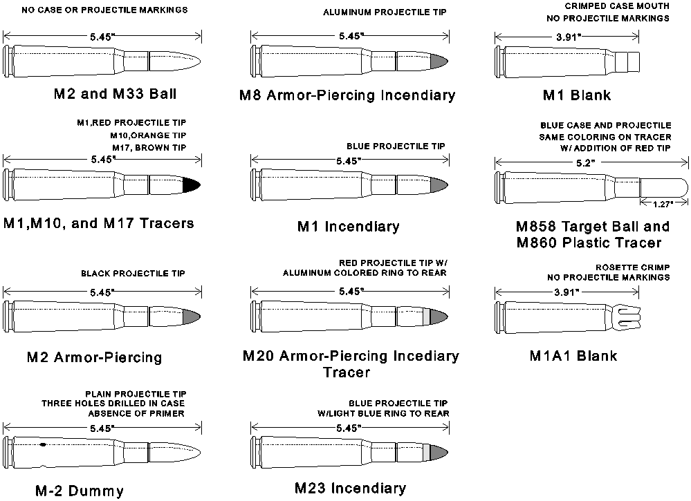 Caliber .50 Cartridges