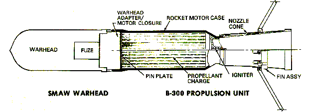 Shoulder-Launched Multipurpose Assault Weapon (SMAW)
