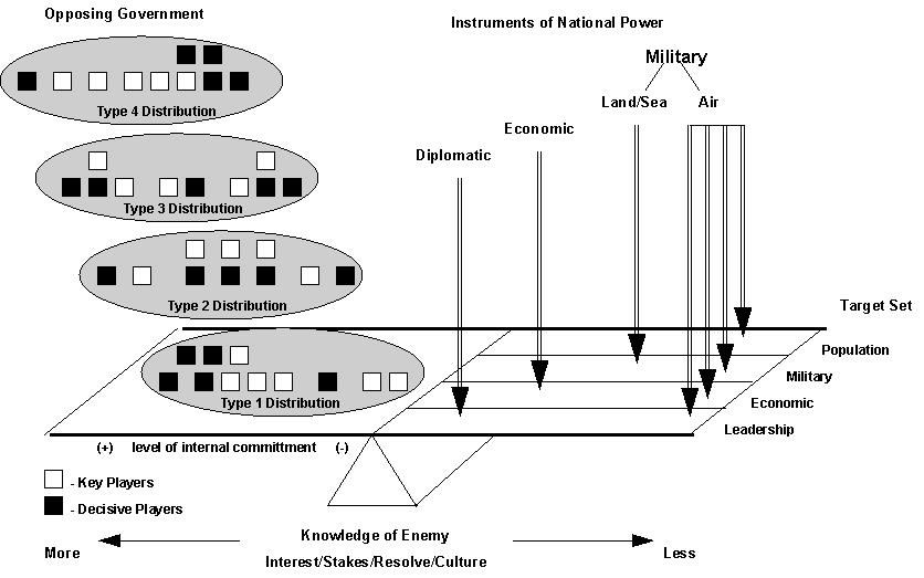 COERCIVE AIR STRATEGY