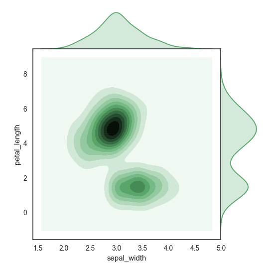 seaborn.jointplot — seaborn 0.9.0 documentation