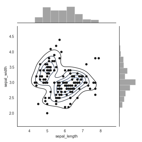 seaborn.jointplot — seaborn 0.9.0 documentation
