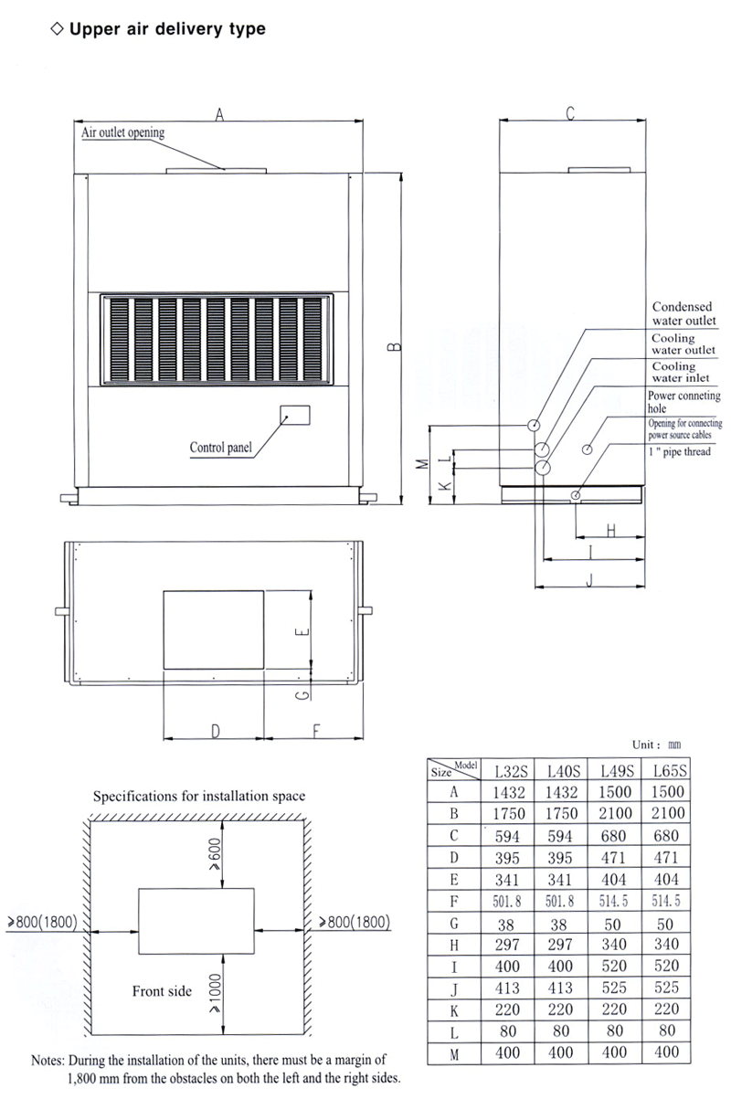 Watercooled Cooling Type Packaged Air Conditioner