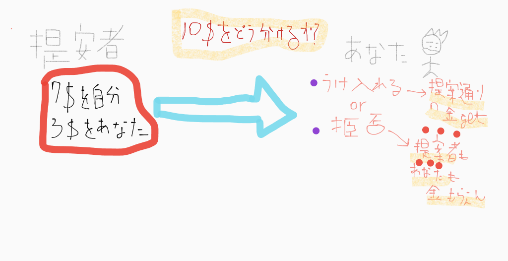 読書〜行動経済学の使い方〜 まなべ農園