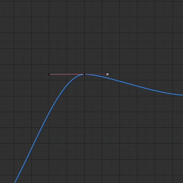 Blender グラフエディター/アニメーションを編集 マナベルCG