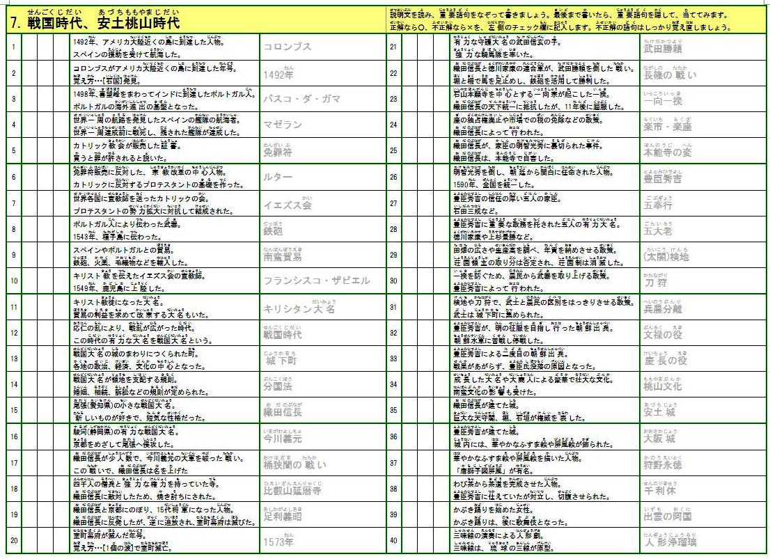 中学 歴史 流れ 子供のためのちょうど着色ページ