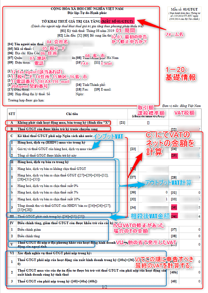 ベトナム、付加価値税(VAT)申告書の内容（01GTGT)をわかりやすく徹底解説！ Manabox