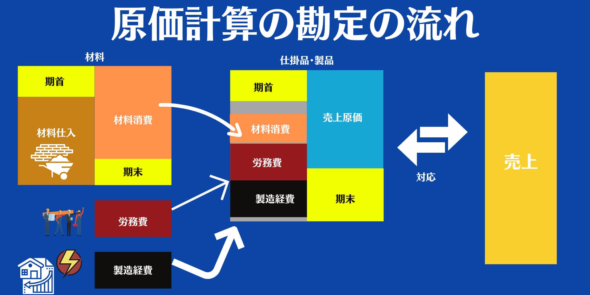 製造会社の財務分析で重要な原材料比率分析！正しい経営分析するための2つのポイントを解説 Manabox