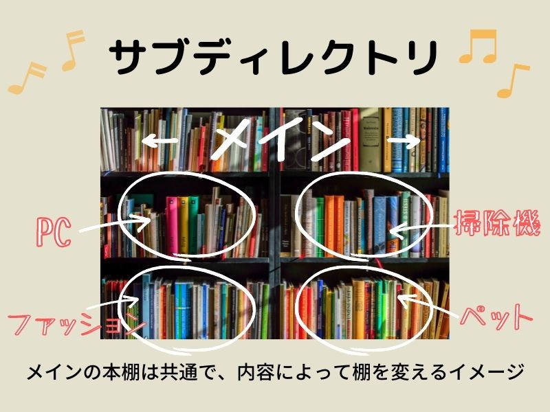 【WordPress】サブディレクトリとは？作り方画像付きで解説 副業の図書館
