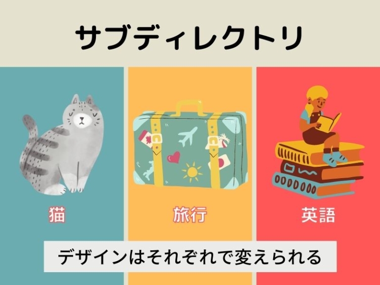 【WordPress】サブディレクトリとは？作り方画像付きで解説 副業の図書館