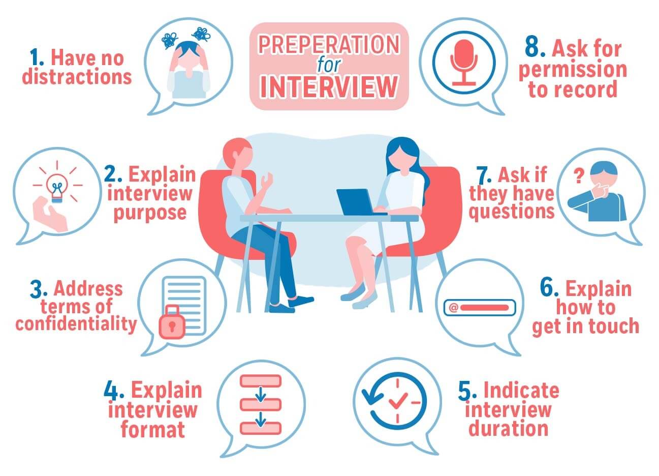 General Guidelines for Conducting Research Interviews