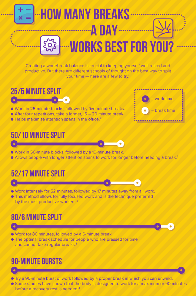 16 mindful work breaks (And when to take them) Management 3.0