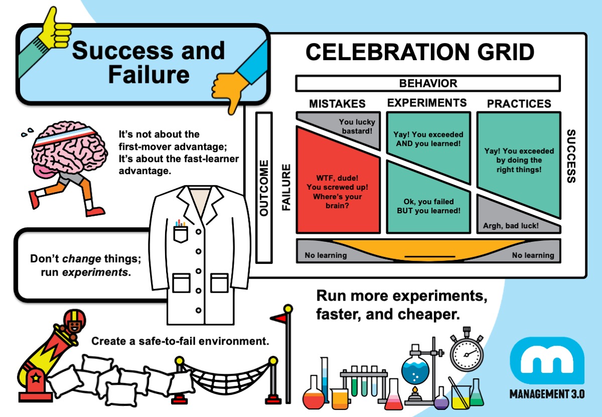 Failure And Success(03)
