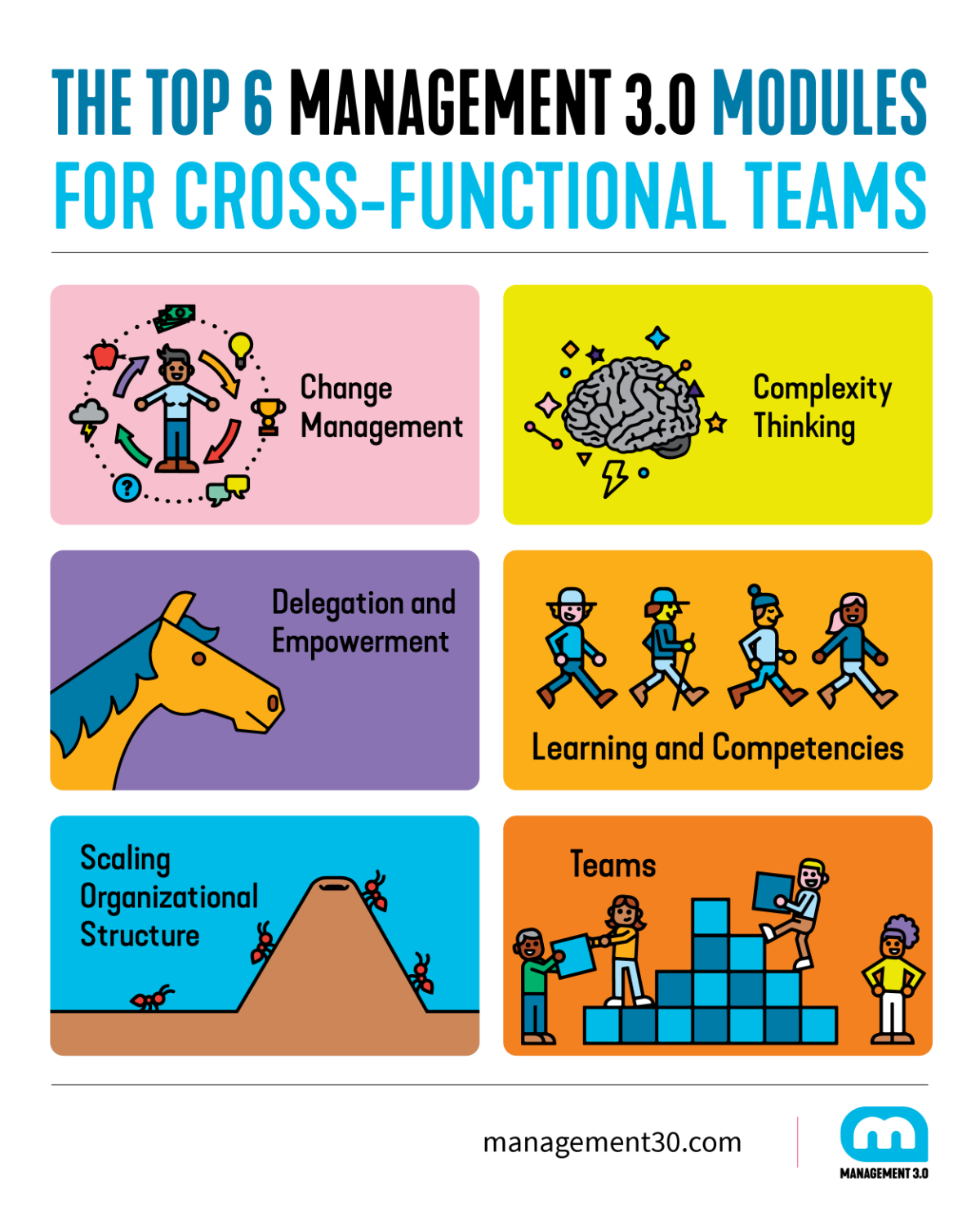 Cross Functional Teams(03)