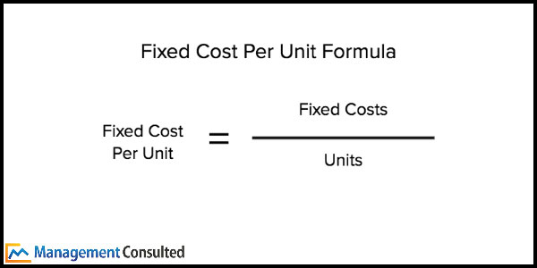Fixed Cost Examples, Definition, & Formula Management Consulted