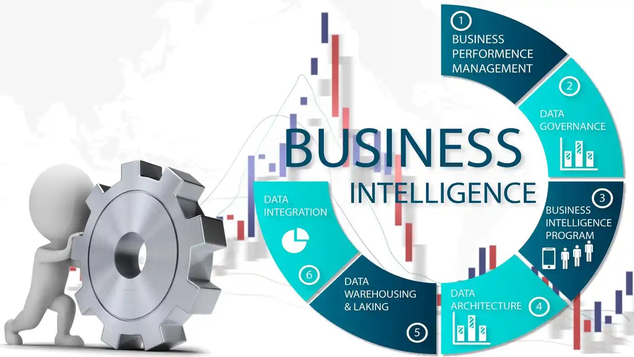 Business Intelligence Definition / Meaning with Examples