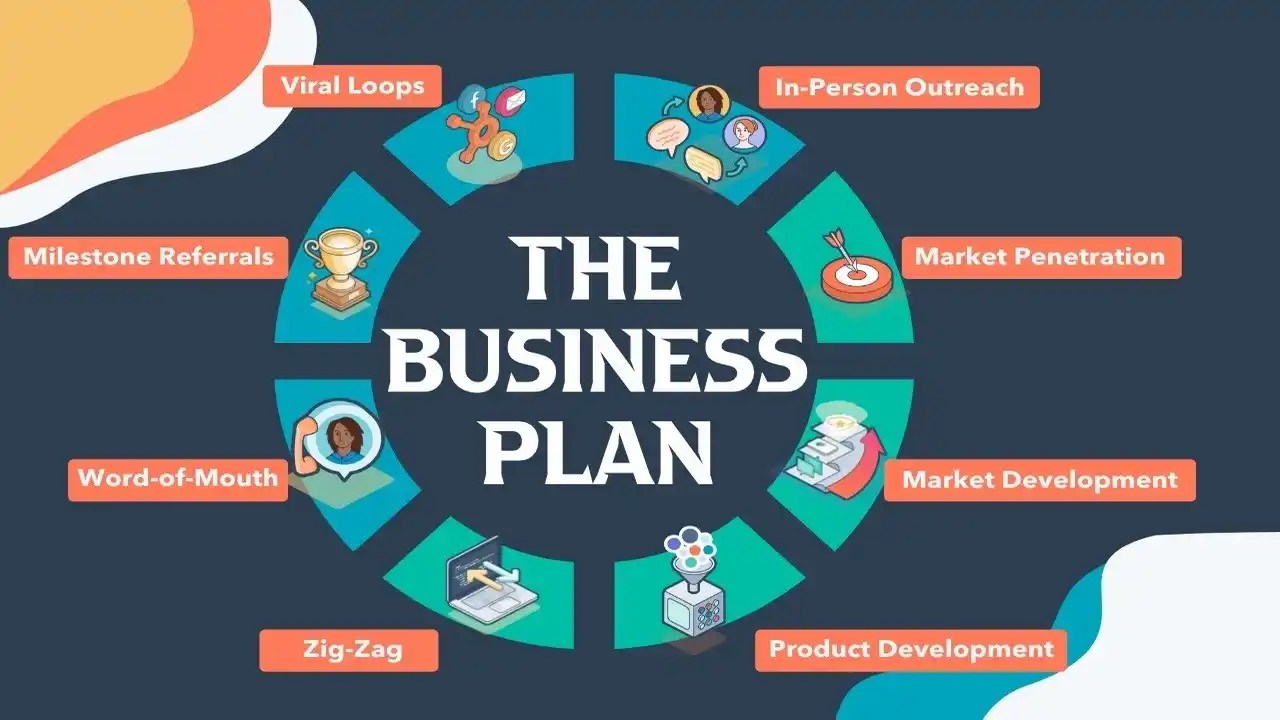 Business Plan Definition / Meaning with Examples