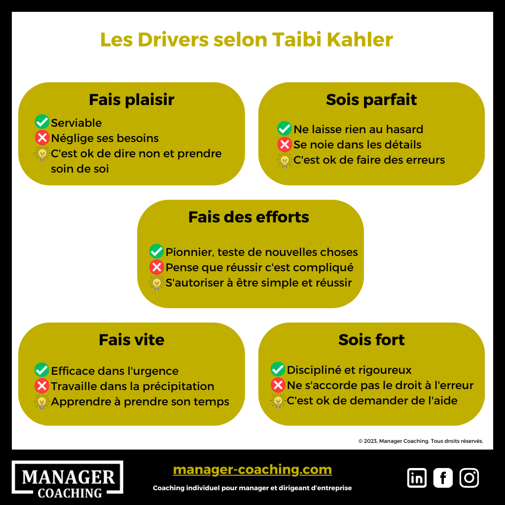 Manager Coaching Qu’estce que les Drivers