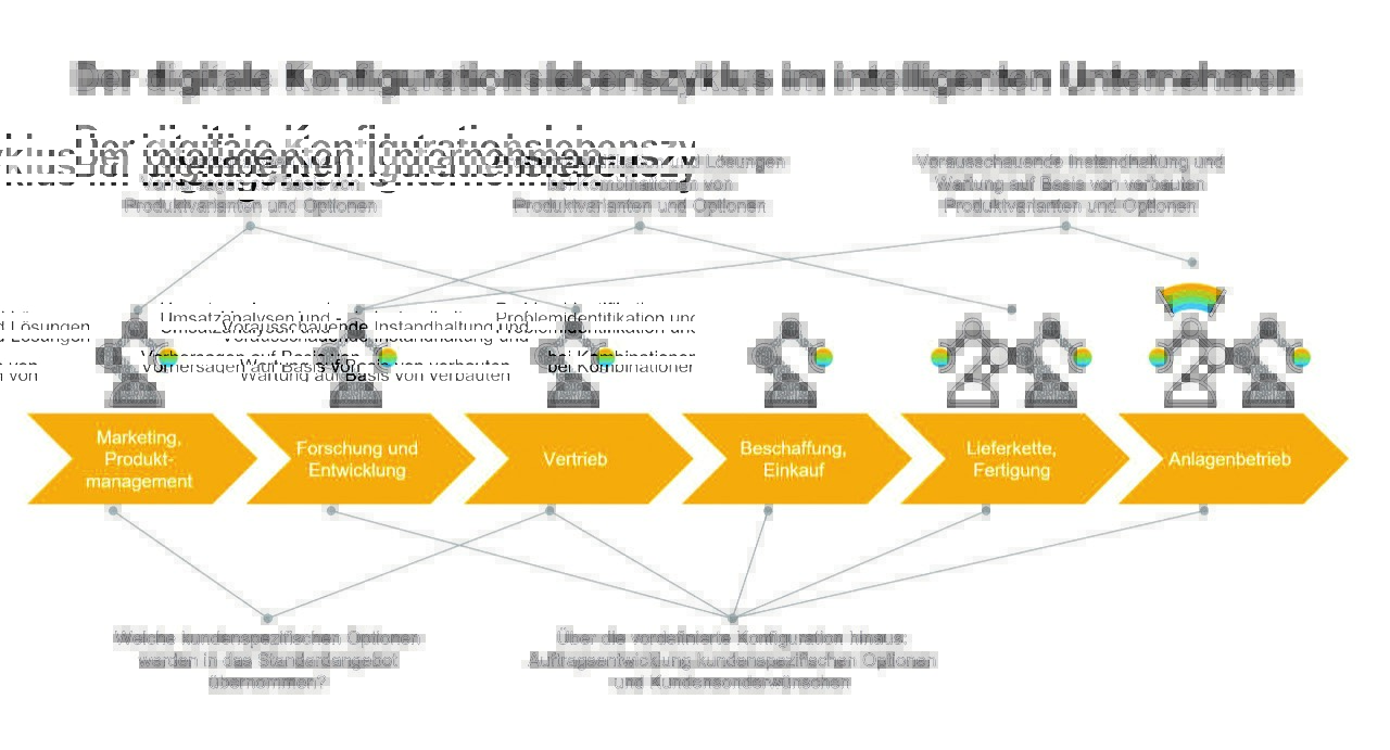 Der digitale Zwilling in der Wertschöpfungskette Fachinformation für