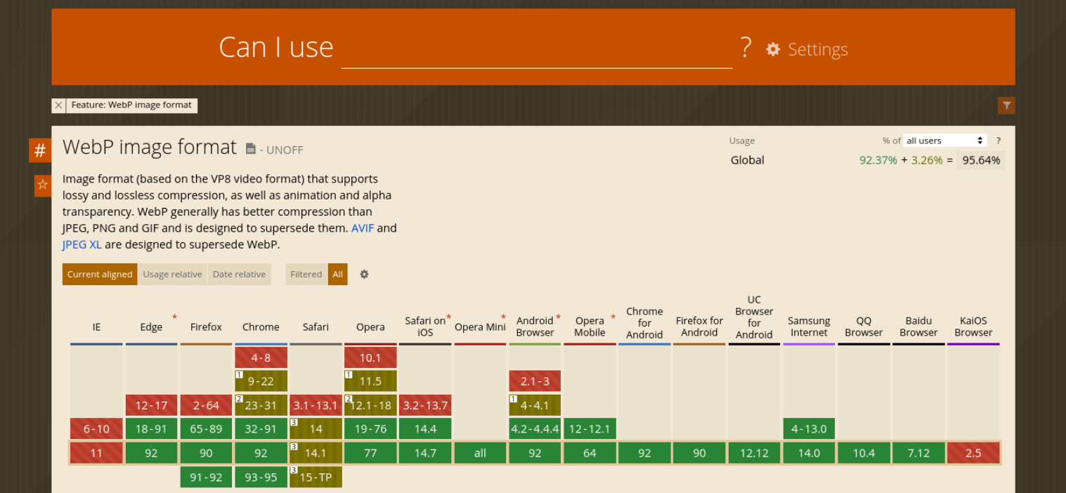 What Is P (And Why Is It Important)? ManageWP
