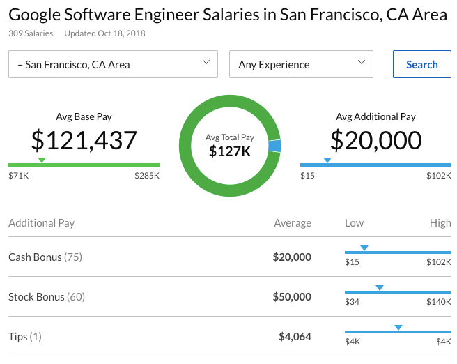 Learn How to Negotiate Your Salary by Anchoring Manage Your Monies