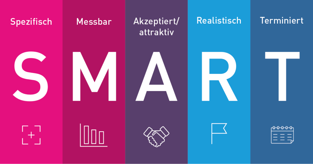 SMART_Ziele MPS Kompendium