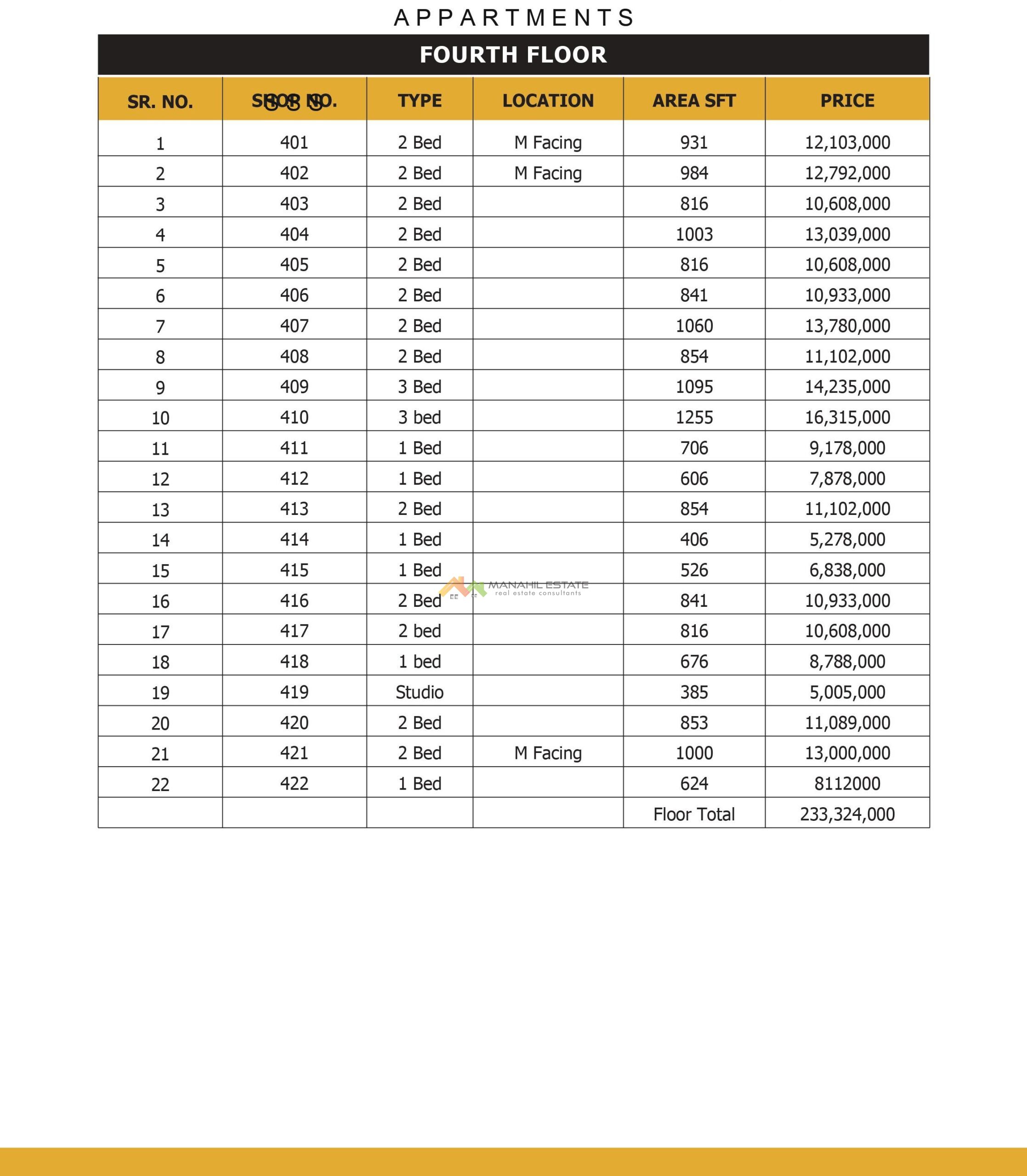 Rawal Mall and Residencia prices