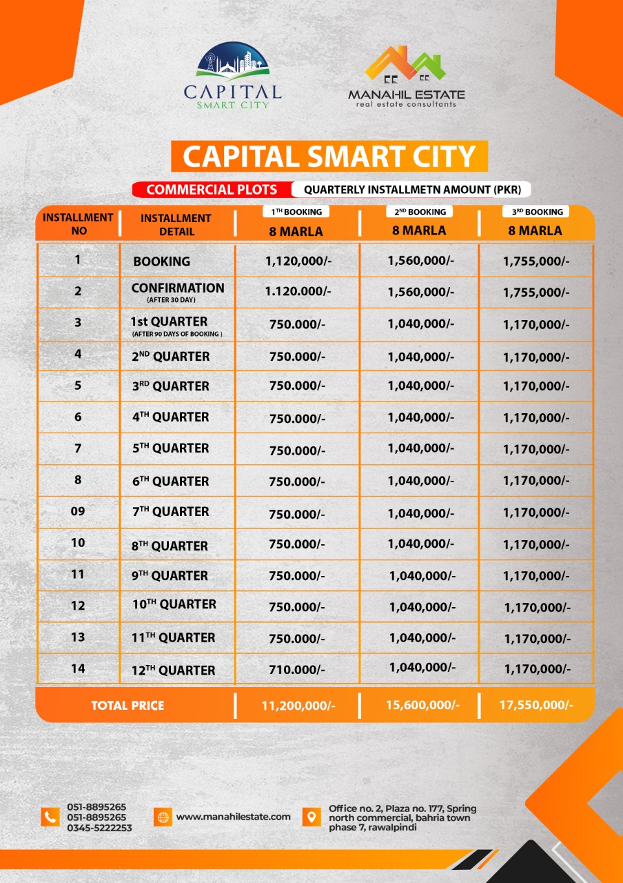 8 marla commercial plots quarterly installment plan