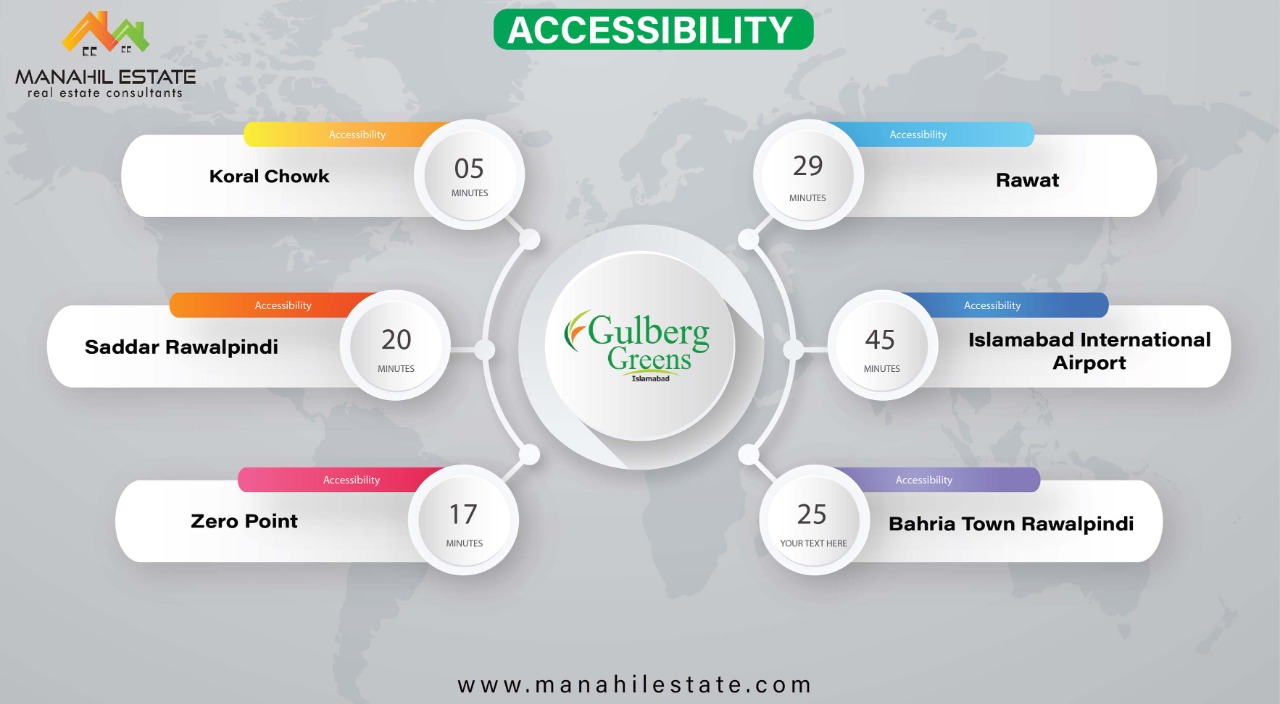 Acessibility