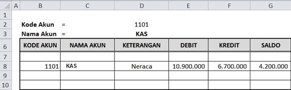 Cara Mudah Membuat Buku Besar dengan Rumus Excel Cara Mudah Membuat Buku Besar dengan Rumus Excel