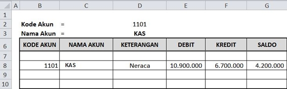 Cara Mudah Membuat Buku  Besar  dengan Rumus Excel