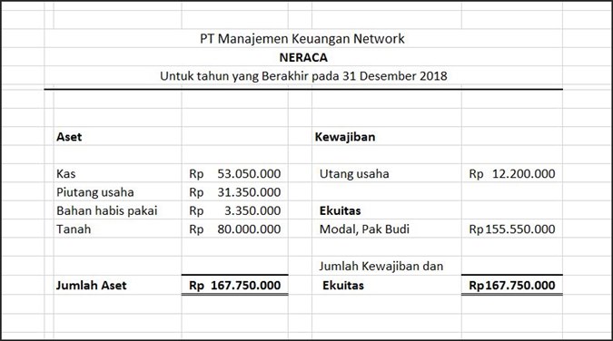Pengertian Laporan Keuangan, Jenis, Cara Membuat, Contoh, dan Analisis Rasio Pengertian Laporan Keuangan berdasarkan Para Ahli Pengertian Laporan Keuangan, Jenis, Cara Membuat, Contoh, dan Analisis Rasio