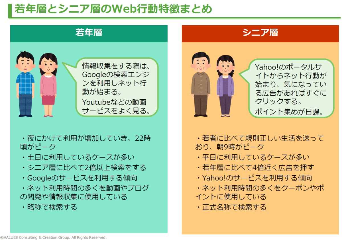 「若年層とシニア層のWeb行動特徴分析」レポート [マナミナ]まなべるみんなのデータマーケティング・マガジン